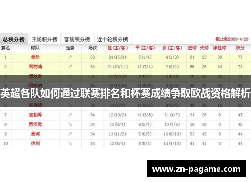英超各队如何通过联赛排名和杯赛成绩争取欧战资格解析 英超各队如何通过联赛排名和杯赛成绩争取欧战资格解析