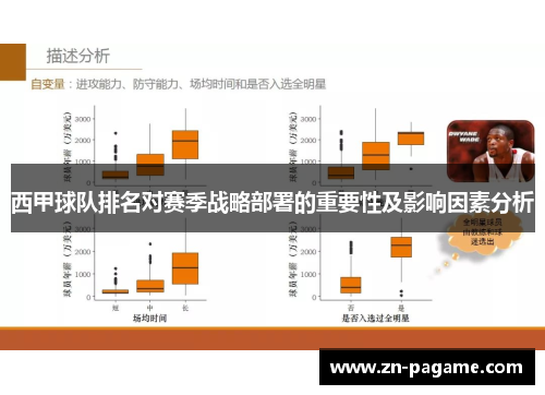 西甲球队排名对赛季战略部署的重要性及影响因素分析 西甲球队排名对赛季战略部署的重要性及影响因素分析