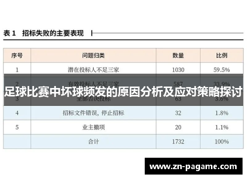 足球比赛中坏球频发的原因分析及应对策略探讨