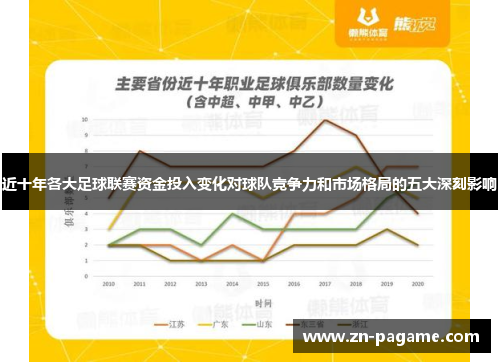 近十年各大足球联赛资金投入变化对球队竞争力和市场格局的五大深刻影响