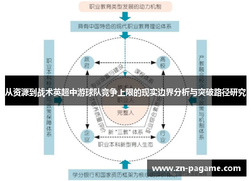 从资源到战术英超中游球队竞争上限的现实边界分析与突破路径研究
