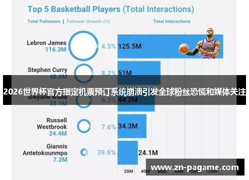 2026世界杯官方指定机票预订系统崩溃引发全球粉丝恐慌和媒体关注