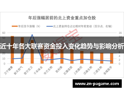 近十年各大联赛资金投入变化趋势与影响分析