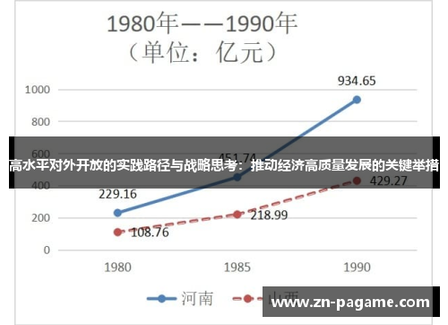 高水平对外开放的实践路径与战略思考:推动经济高质量发展的关键举措 高水平对外开放的实践路径与战略思考:推动经济高质量发展的关键举措