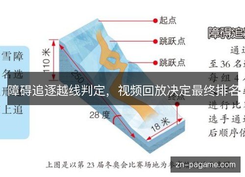 障碍追逐越线判定,视频回放决定最终排名 障碍追逐越线判定,视频回放决定最终排名